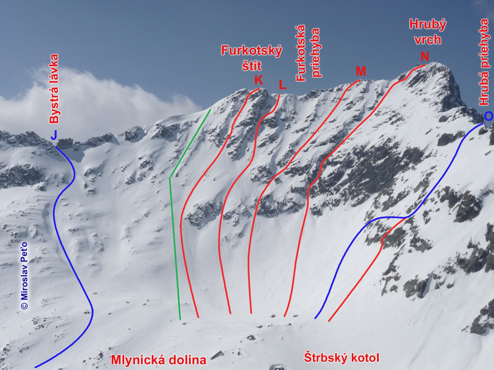 K zjazdom Mira Peťa sme pridali vlastnú lajnu (zelená)