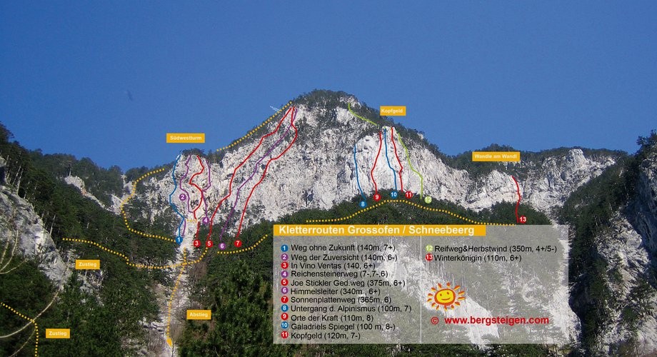 Himmelsleiter schema